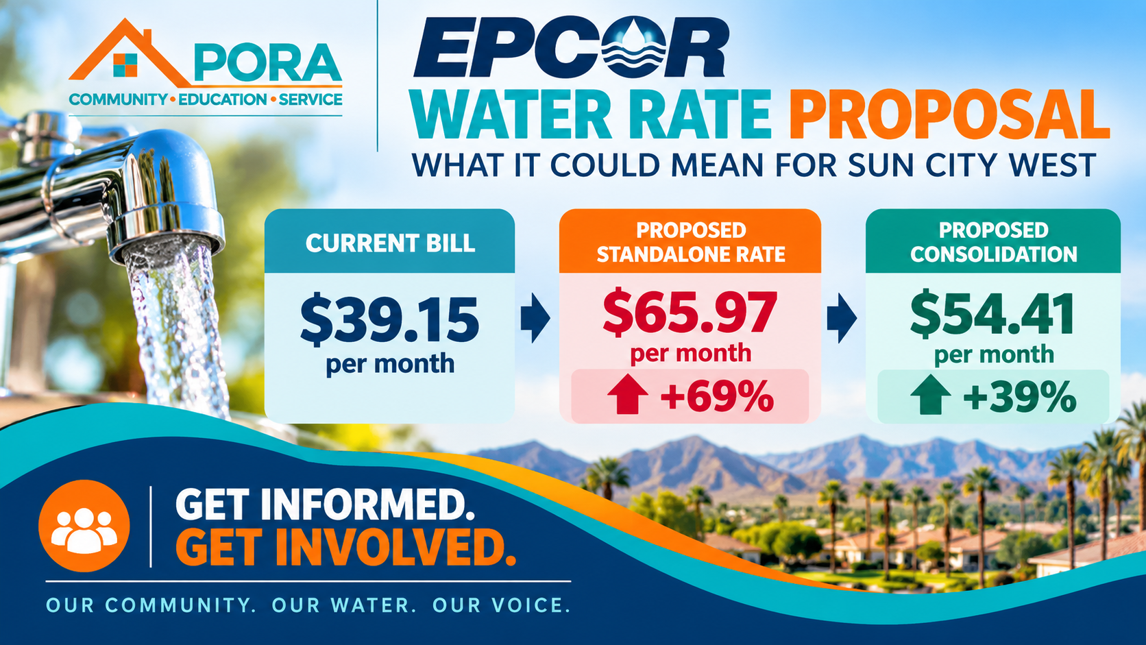 Our Water. Our Voice. Our Future.
